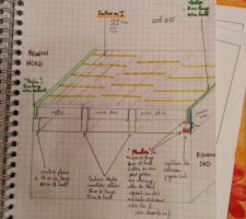 Dessin poutres pignon NORD et pignon SUD