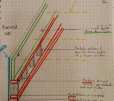 Zoom dessin caisson pignon SUD