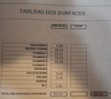 Voici le terrain