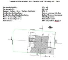 Courte description du projet