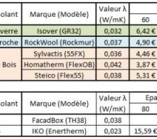Comparatif isolants