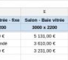 Tableau des différentes propositions reçu à ce jour.