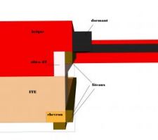 Tableau vue de dessus