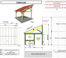 Validation ou conseils sur les sections de bois