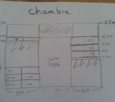 R&eacute;flexions sur les placards...