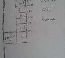 R&eacute;flexions sur les placards...