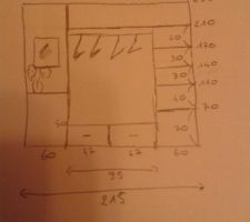 R&eacute;flexions sur les placards...